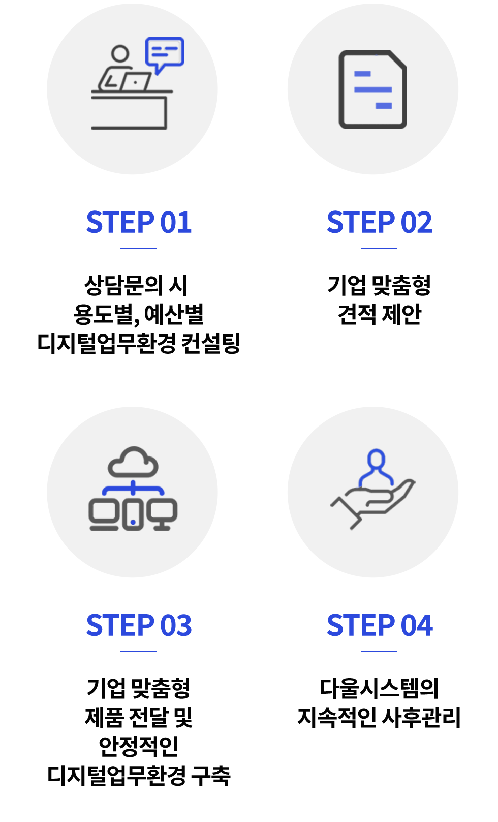 다울시스템의 기업맞춤형 디지털업무환경 구축시스템 진행단계